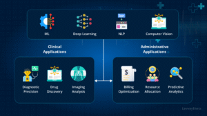 AI and devices connected through Ankwave technology