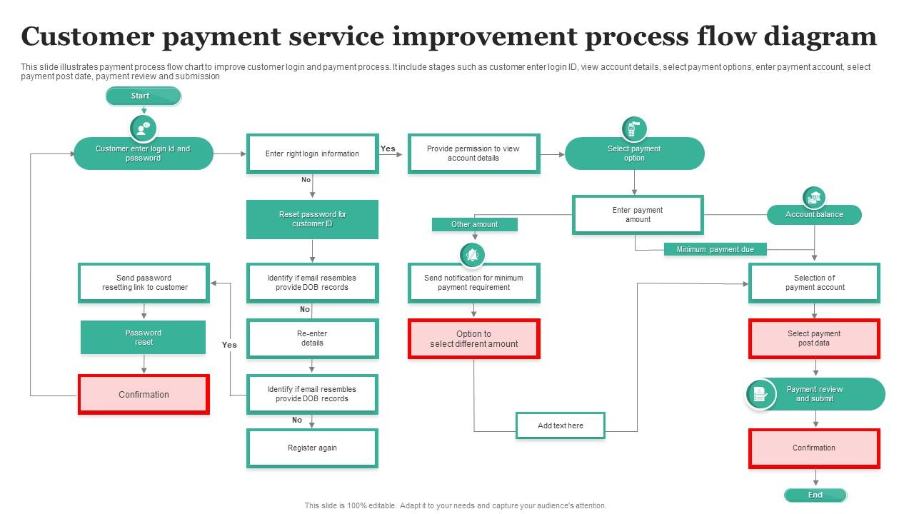 FC2 pay-per-view workflow explained visually 