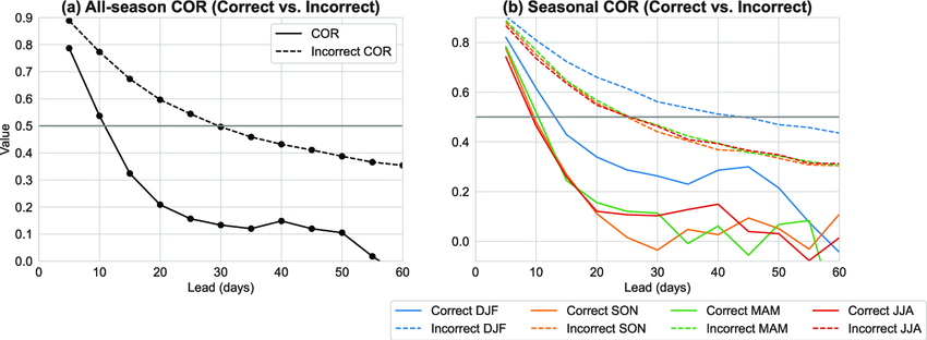 Visual comparison of incorrect and correct math order in 71-19x-29 expression