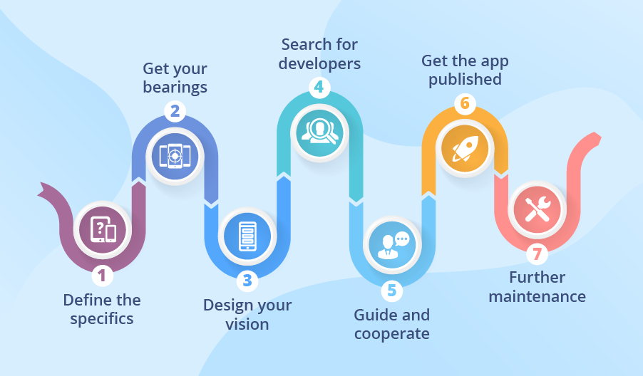 MOBILE APP DEVELOPERS AT GARAGE2GLOBAL 