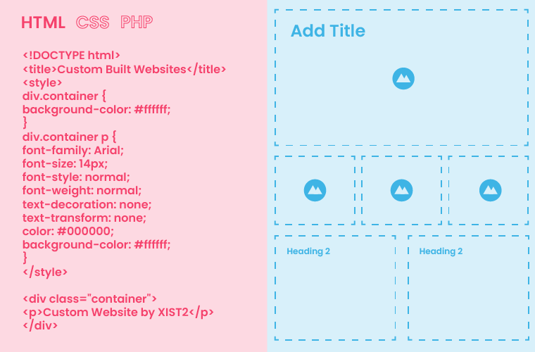 Diagram comparing custom web design versus template-based design 