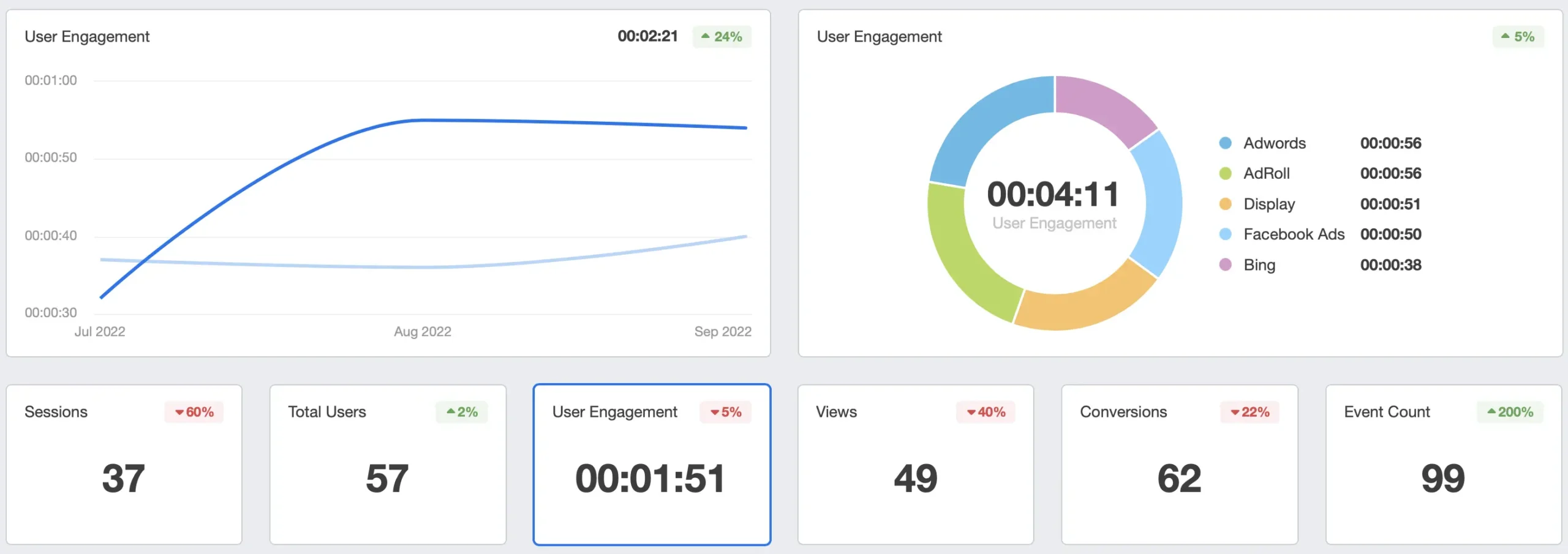 Key metrics to monitor local SEO performance and ROI 