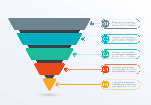 Illustration showing local SEO funnel driving business conversions 