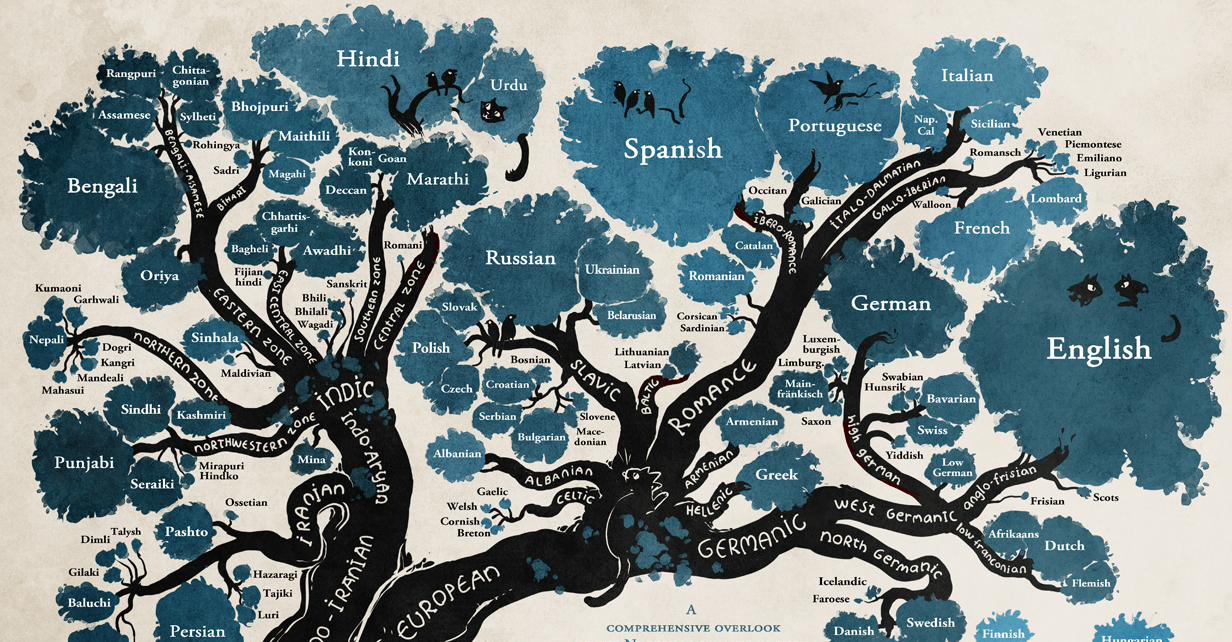 Possible origins and fictional etymology of Orangîa