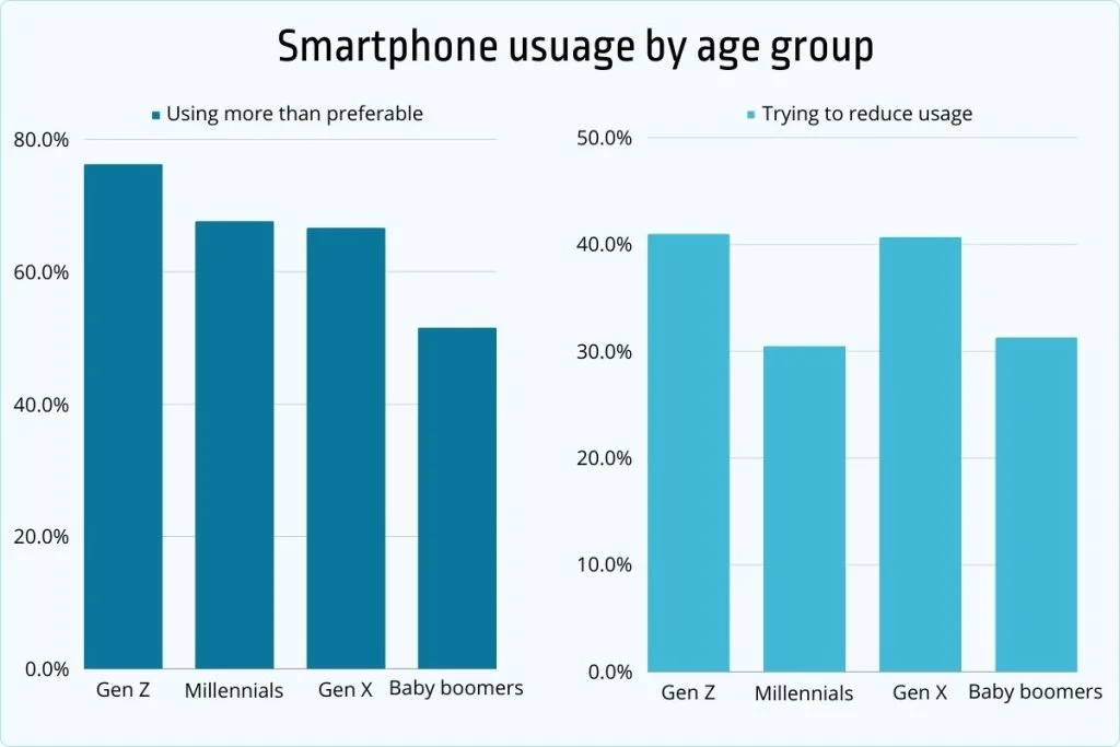Mobile-first economy statistics and app usage for business growth